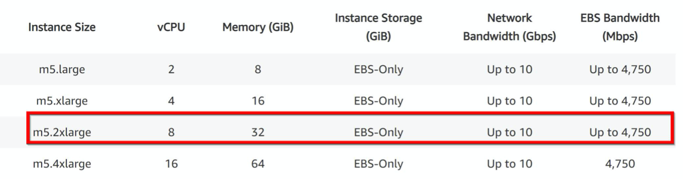 instance AWS