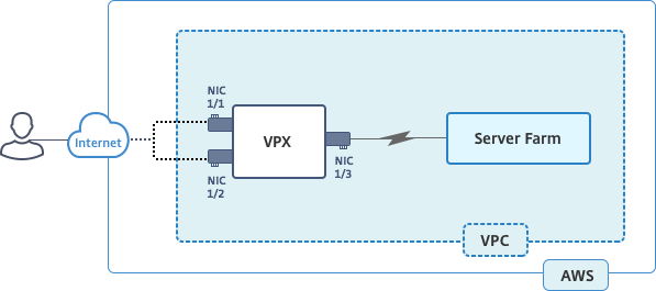 AWS-Standalone-Szenario