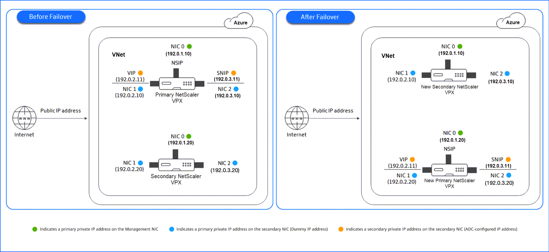 Azure HA pip migration