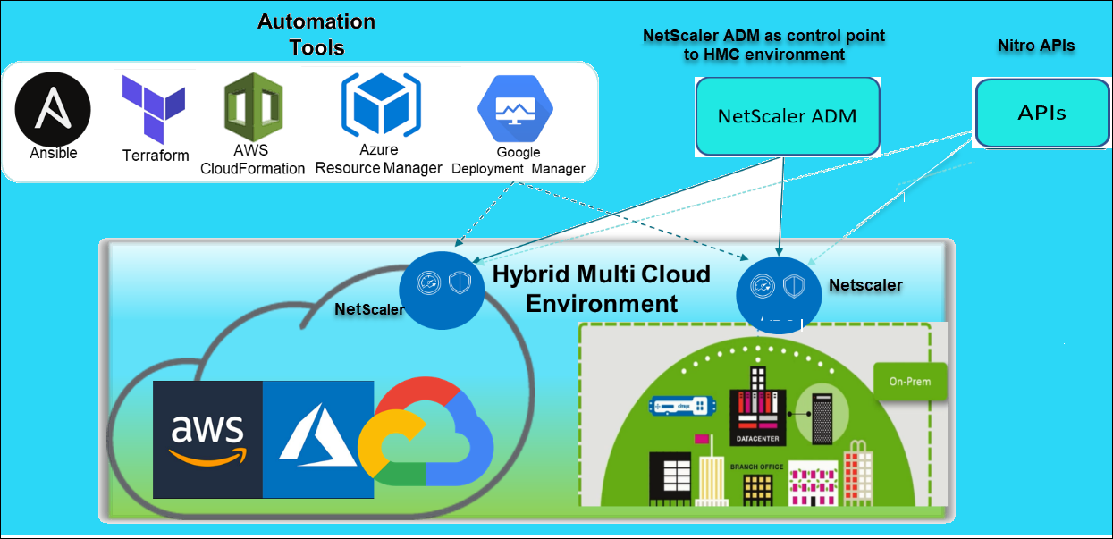 Automatisation NetScaler