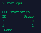 After extra CPU