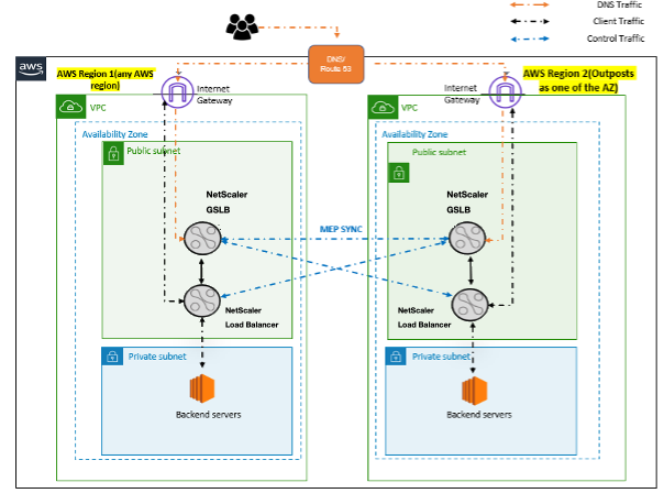 ハイブリッドクラウド AWS アウトポスト