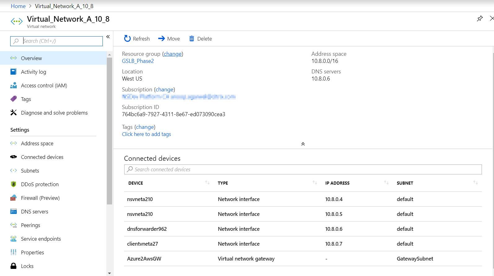 Virtual Network A (VNet A)