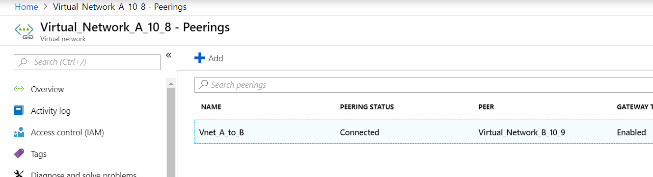 Virtual Network A peerings