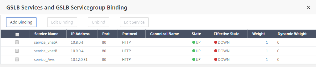 GSLB services and service group binding