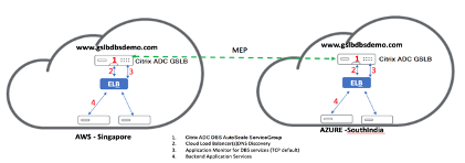 image-vpx-aws-gslb-deployment-02