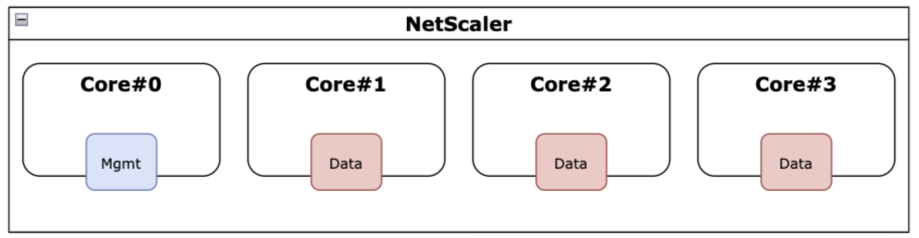 SMT 機能を使用しないNetScaler