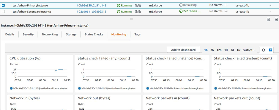 Métriques CloudWatch