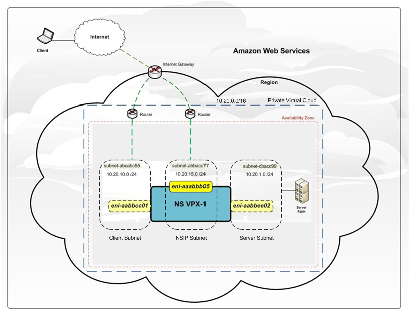 Arquitectura AWS