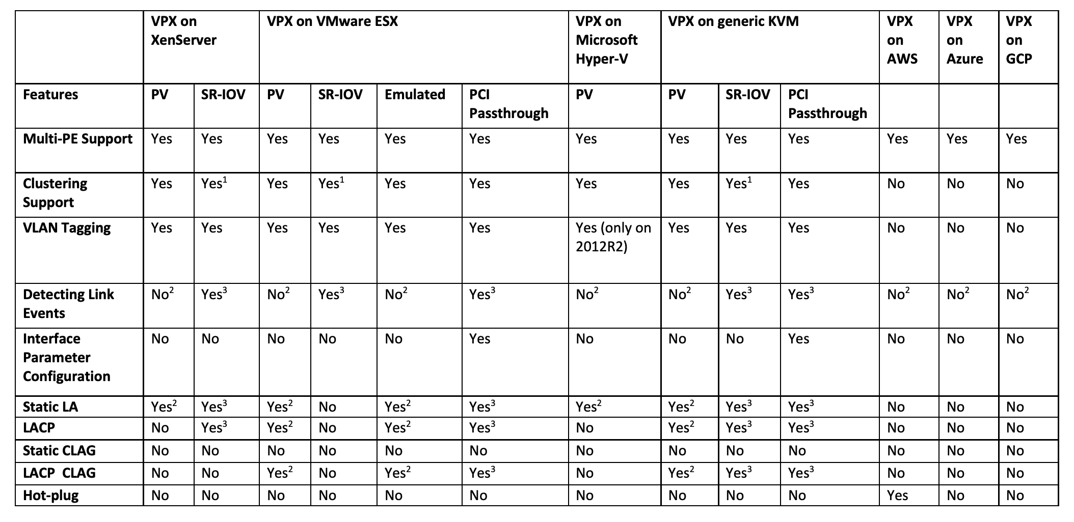 VPX 機能マトリクステーブル